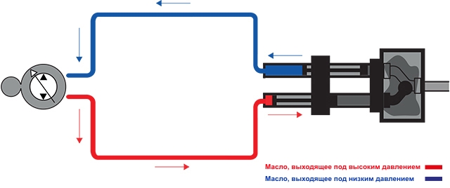 Торкретирование — современная технология укладки бетона